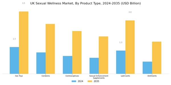UK Sexual Wellness Market Segment Image 0
