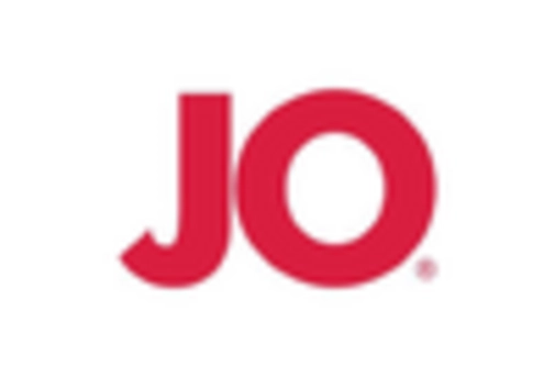 Germany Sexual Wellness Market key player