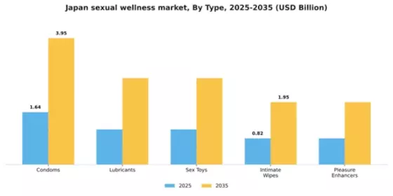 Japan Sexual Wellness Market Segment Image 3