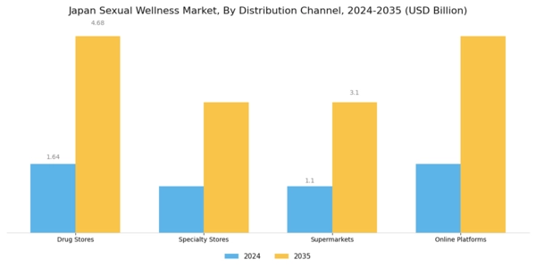 Japan Sexual Wellness Market Segment Image 1