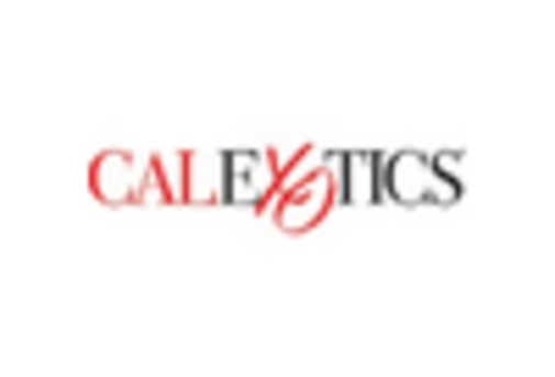 GCC Sexual Wellness Market key player