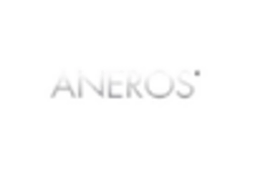 US Sexual Wellness Market key player