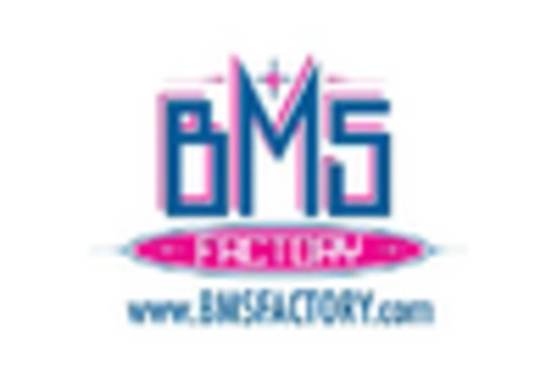 US Sexual Wellness Market key player