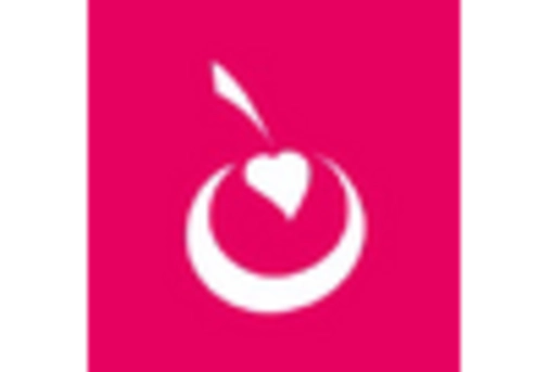 US Sexual Wellness Market key player