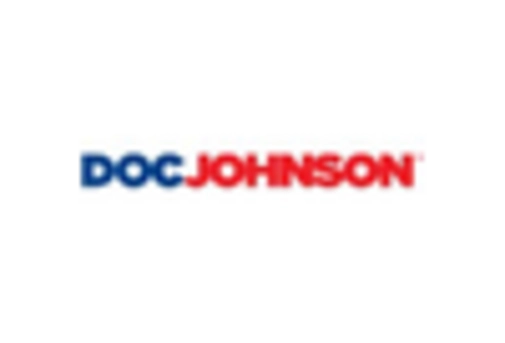 Italy Sexual Wellness Market key player