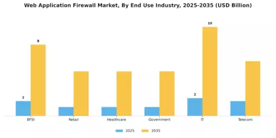 Web Application Firewall Market Segment Image 2