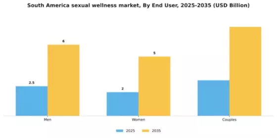 South America Sexual Wellness Market Segment Image 1