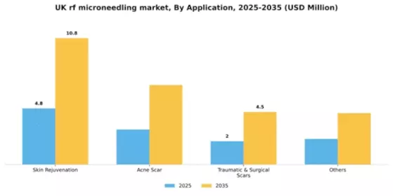 UK RF Microneedling Market Segment Image 0