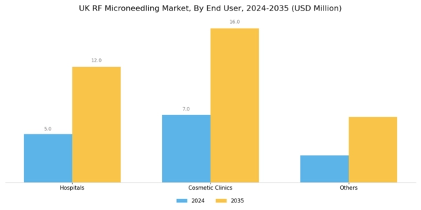 UK RF Microneedling Market Segment Image 2