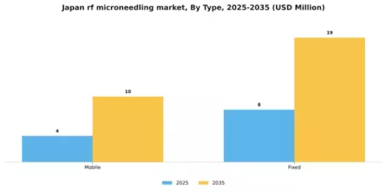 Japan RF Microneedling Market Segment Image 2
