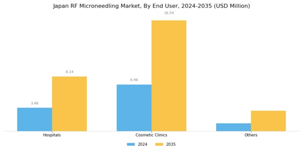 Japan RF Microneedling Market Segment Image 2