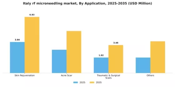 Italy RF Microneedling Market Segment Image 0