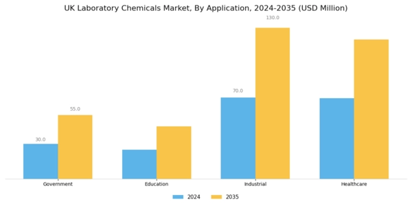 UK Laboratory Chemicals Market Segment Image 1