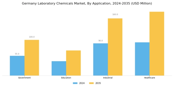 Germany Laboratory Chemicals Market Segment Image 1