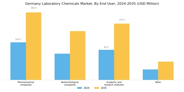 Germany Laboratory Chemicals Market Segment Image 2