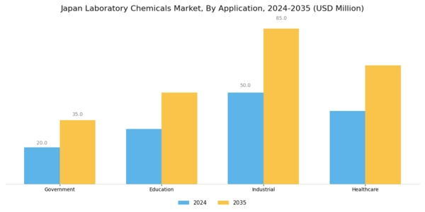 Japan Laboratory Chemicals Market Segment Image 1