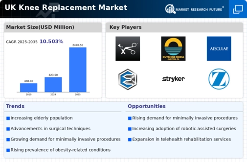 UK Knee Replacement Market Infographic