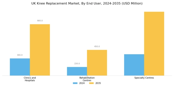 UK Knee Replacement Market Segment Image 0