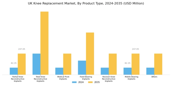 UK Knee Replacement Market Segment Image 1