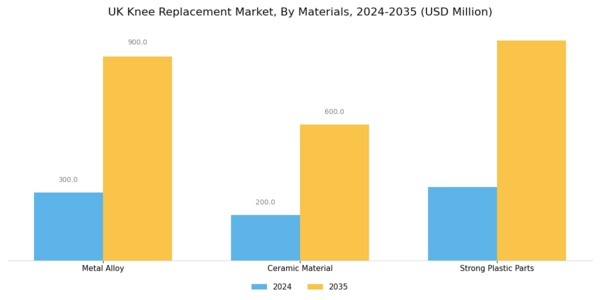 UK Knee Replacement Market Segment Image 2
