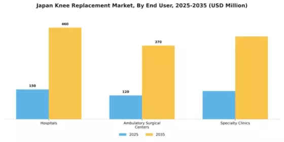 Japan Knee Replacement Market Segment Image 1