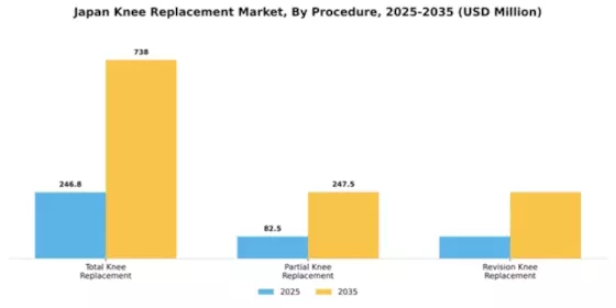 Japan Knee Replacement Market Segment Image 3