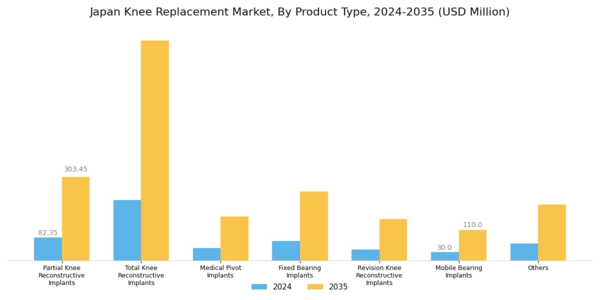 Japan Knee Replacement Market Segment Image 1