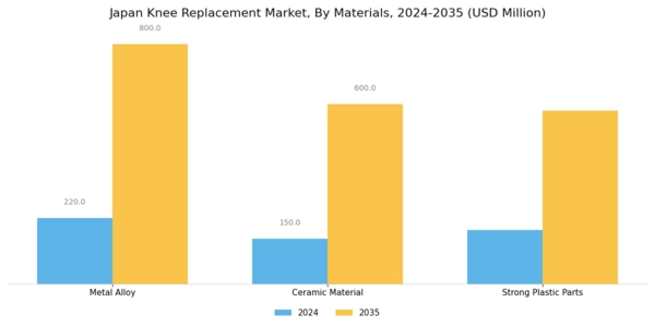 Japan Knee Replacement Market Segment Image 2