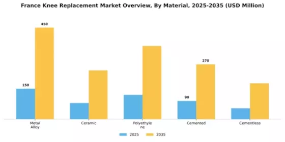 France Knee Replacement Market Segment Image 2