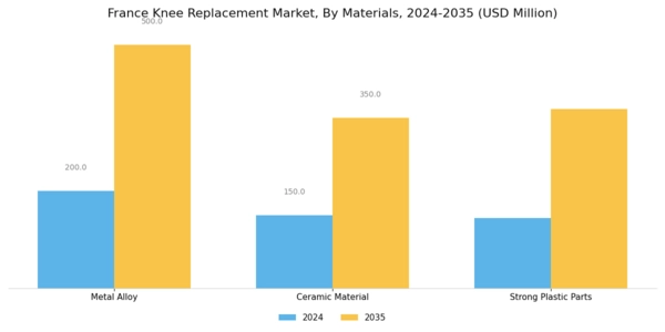 France Knee Replacement Market Segment Image 2