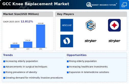 GCC Knee Replacement Market Infographic