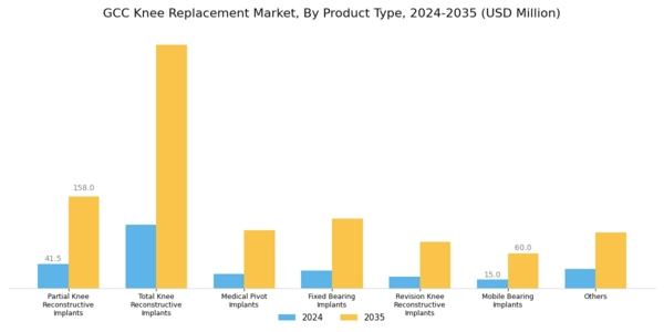 GCC Knee Replacement Market Segment Image 1