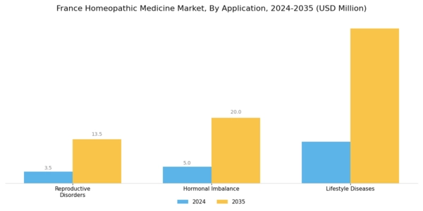 France Homeopathic Medicine Market Segment Image 1