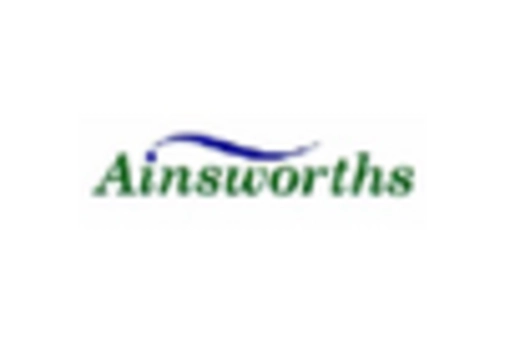 GCC Homeopathic Medicine Market key player