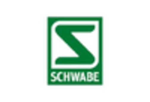 GCC Homeopathic Medicine Market key player