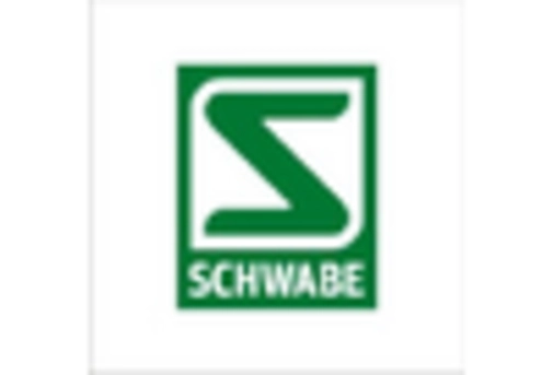 South America Homeopathic Medicine Market key player