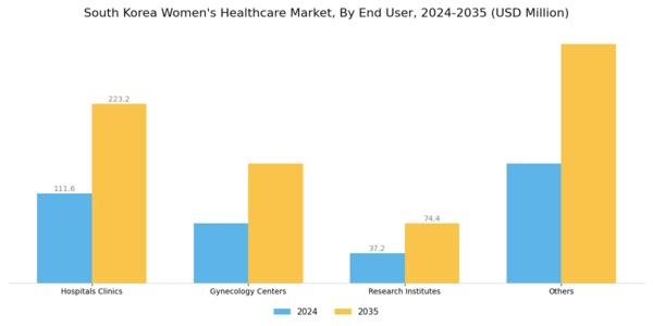 South Korea Womens Healthcare Market Segment Image 3