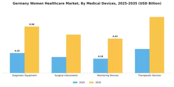 Germany Womens Healthcare Market Segment Image 2
