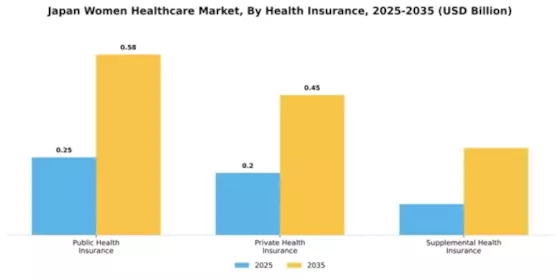 Japan Womens Healthcare Market Segment Image 0