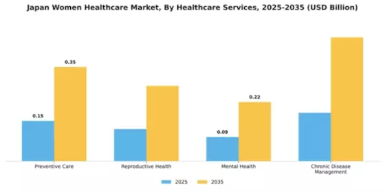 Japan Womens Healthcare Market Segment Image 1