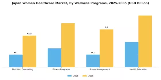 Japan Womens Healthcare Market Segment Image 4