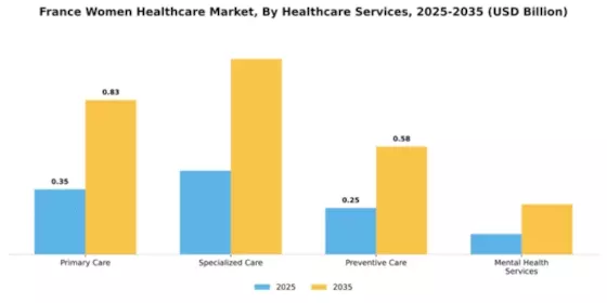 France Womens Healthcare Market Segment Image 1