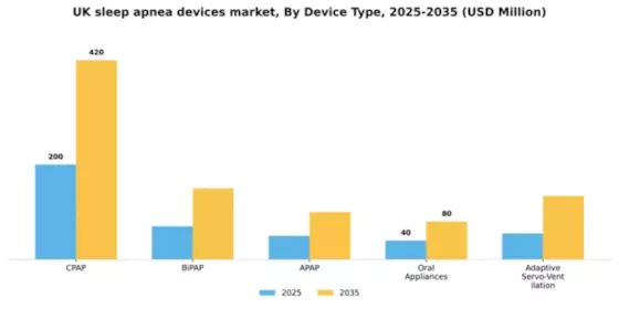 UK Sleep Apnea Devices Market Segment Image 0