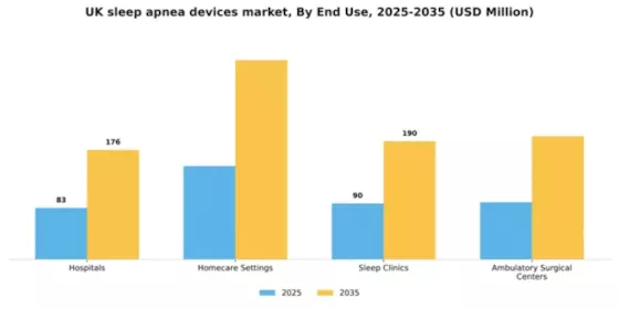 UK Sleep Apnea Devices Market Segment Image 2