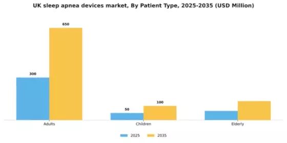 UK Sleep Apnea Devices Market Segment Image 3