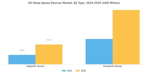 UK Sleep Apnea Devices Market Segment Image 0
