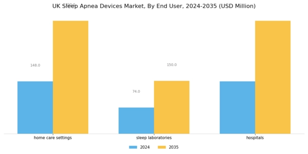 UK Sleep Apnea Devices Market Segment Image 1