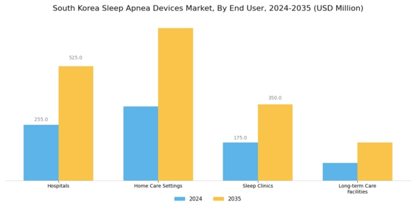 South Korea Sleep Apnea Devices Market Segment Image 1