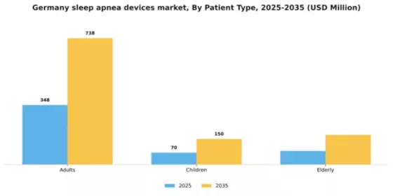 Germany Sleep Apnea Devices Market Segment Image 3