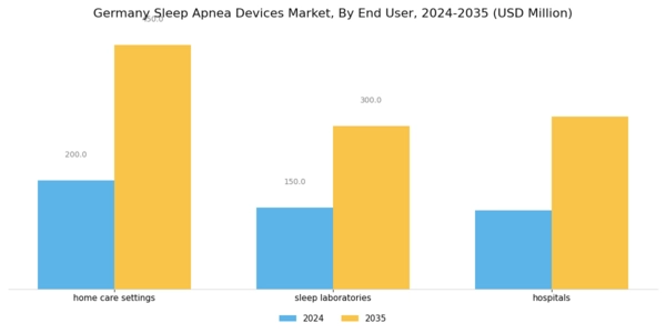 Germany Sleep Apnea Devices Market Segment Image 1